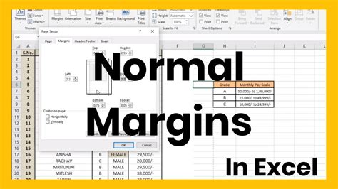 what are normal margins for wholesale